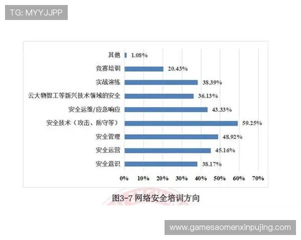 新葡k京app安全保障措施全面分析保障玩家账号信息安全与隐私保护