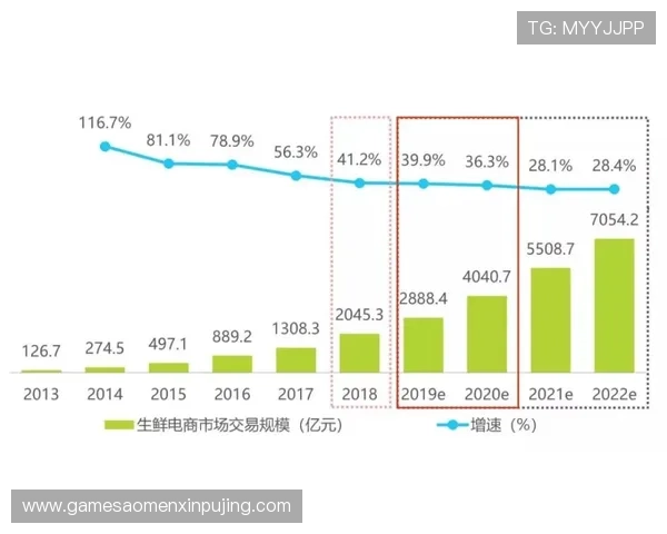 新裕公司与葡之京合作背景及合作模式分析为玩家带来哪些新体验