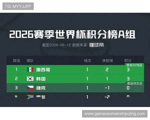 2026年世界杯捷克VS南非比赛比分预测与双方球队实力对比分析